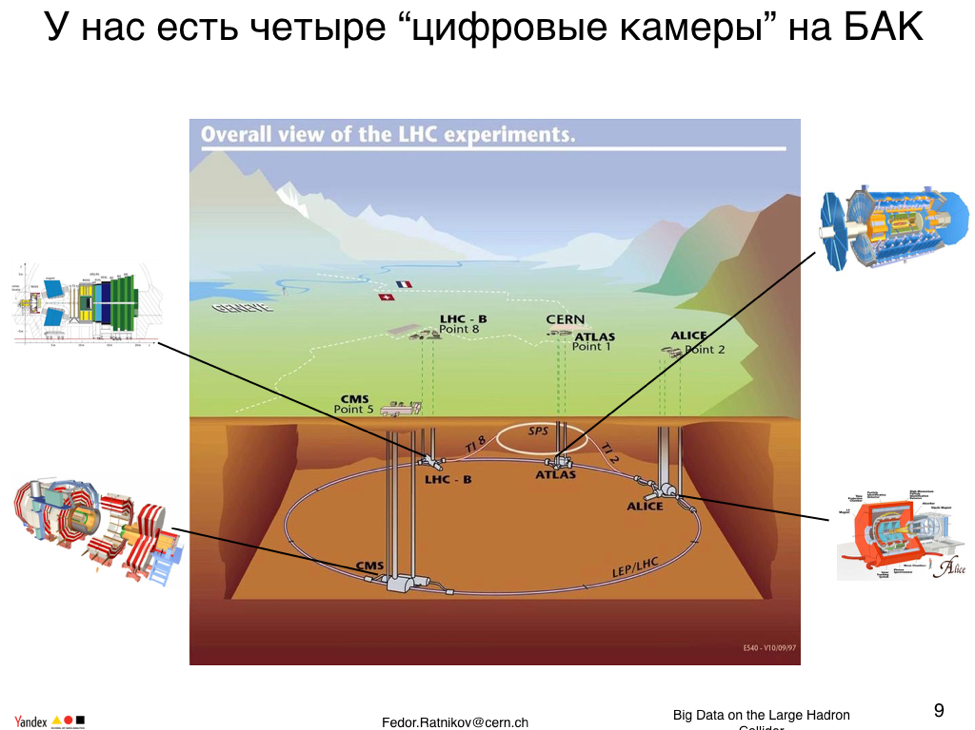 Большие данные для большой науки. Лекция в Яндексе - 5